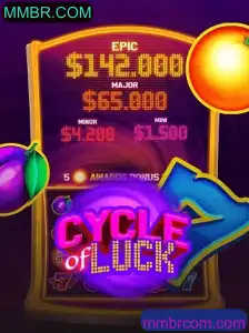 CycleofLuck: Um Olhar Profundo sobre o Jogo Popular MMBR.COM
